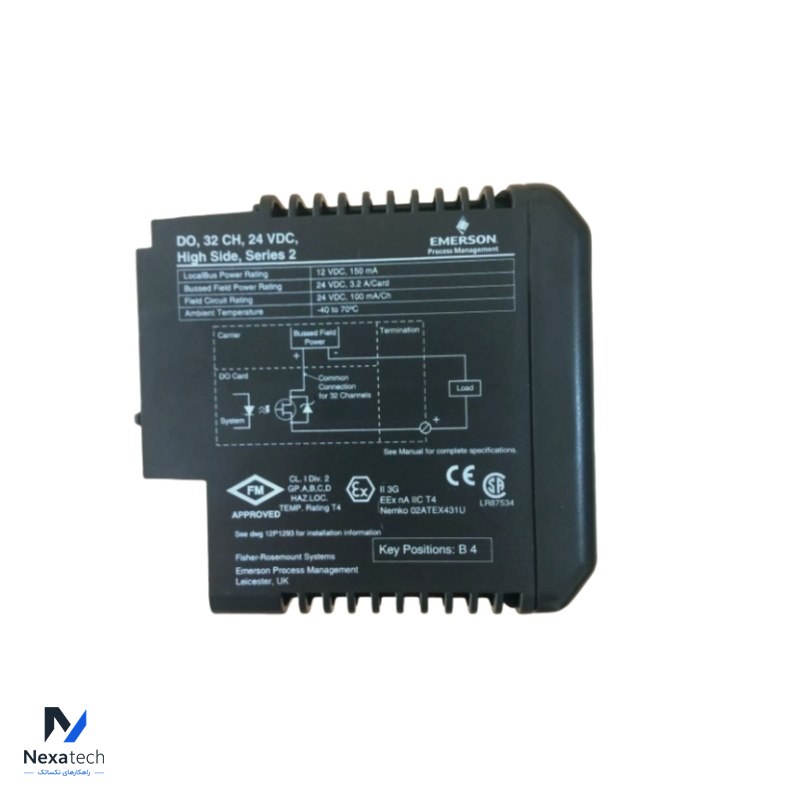 EMERSON KJ3223X1-EA1 12P2867X022 Analog Redundant Module